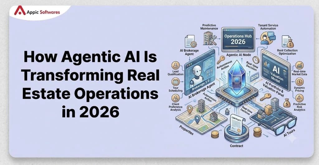 How Agentic AI Is Transforming Real Estate Operations in 2026