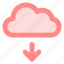 cloud-messaging