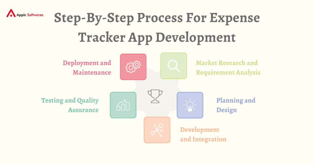 Expense tracker app development process